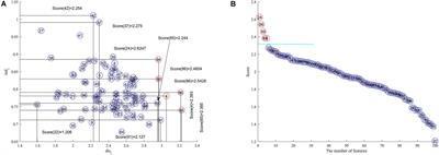 The Unsupervised Feature Selection Algorithms Based on Standard Deviation and Cosine Similarity for Genomic Data Analysis